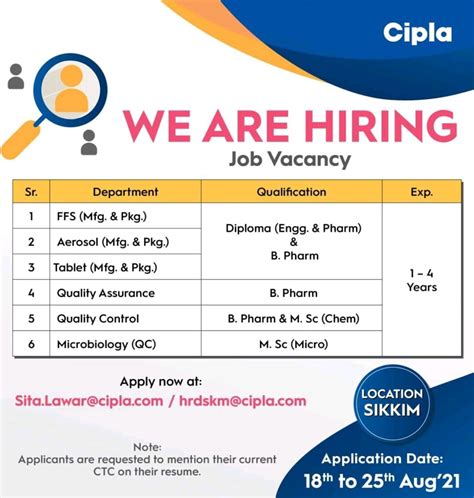 Cipla Limited Job Vacancy for Production/ QC/ QA/ Microbiology/ Aerosol ...