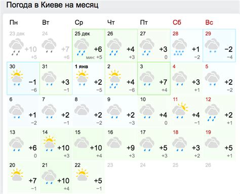 Погода и метеоусловия ввоскресенье01августв киеве. Погода в Киеве на Январь 2020: без снега и до +10 ...