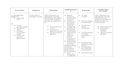 Ncp Pathophysiology Acute Pyelonephritis Doc Document