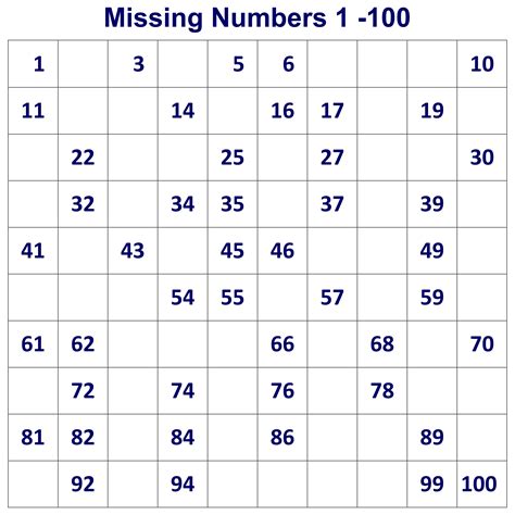 Number Line Charts Guruparents 5 Best Hundreds Number Line Printable