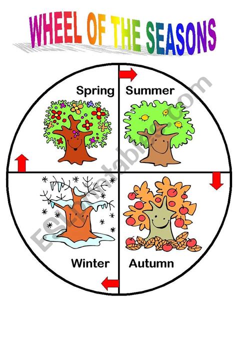 Season Wheel Esl Worksheet By Gregco