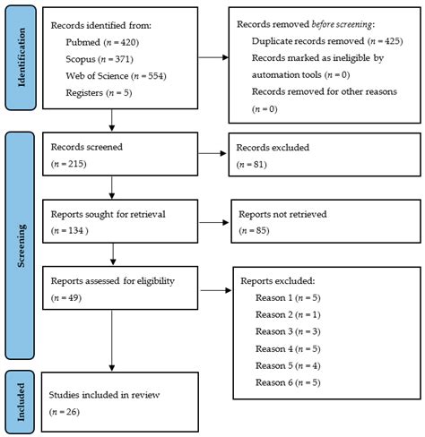 Ijerph Free Full Text Accuracy Of Digital Dental Implants