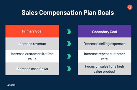 A Sales Compensation Plan That Will Inspire And Reward Reps