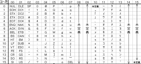 Utf 16 Character Set Table And Set Encoded With A Variable Number Of