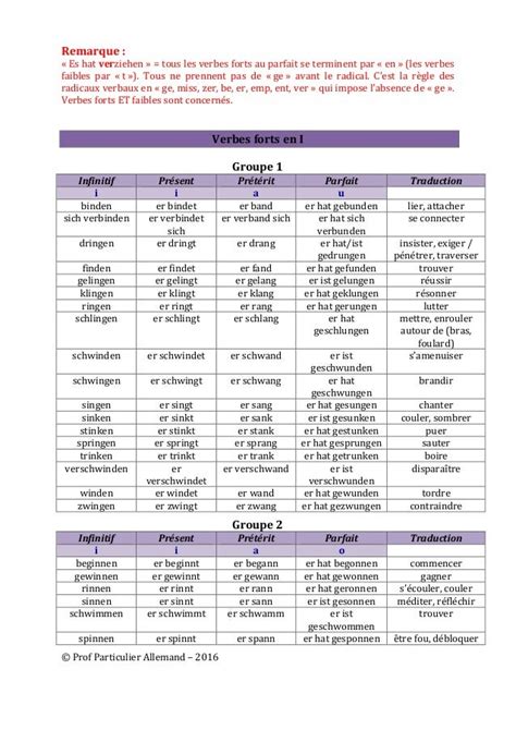 Classification Apophonique Des Verbes Forts Allemands