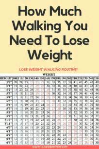 Inspiration Fitness Motivation To Lose Weight How Many