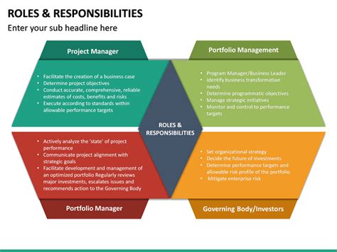 Powerpoint Roles And Responsibilities Template