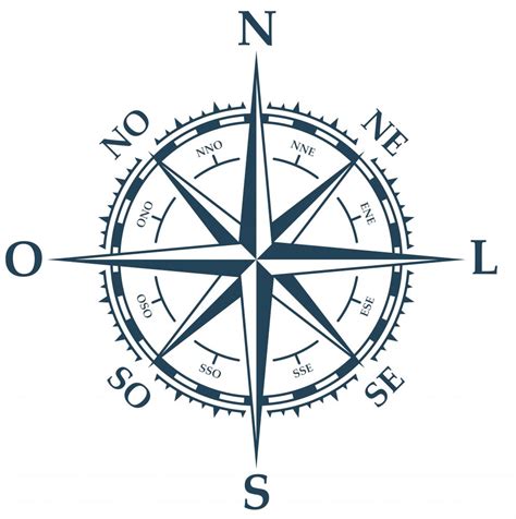 Imagem Dos Pontos Cardeais