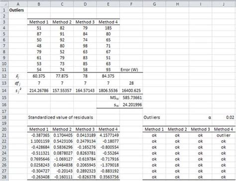 Outliers In Anova Real Statistics Using Excel