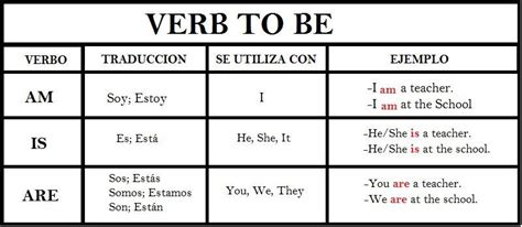 •personal Pronouns And Verb To Be• Escuela De Idiomas •amino• Amino