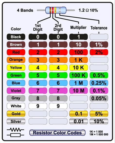 Resistor Color Codes Calculator And Calculate Resistor Color Code Hot Sex Picture
