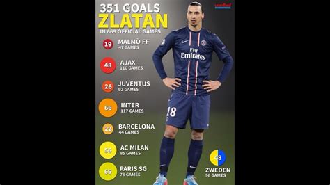 Zlatan Ibrahimovic Career Highlights 2017 The Legends Best Skills