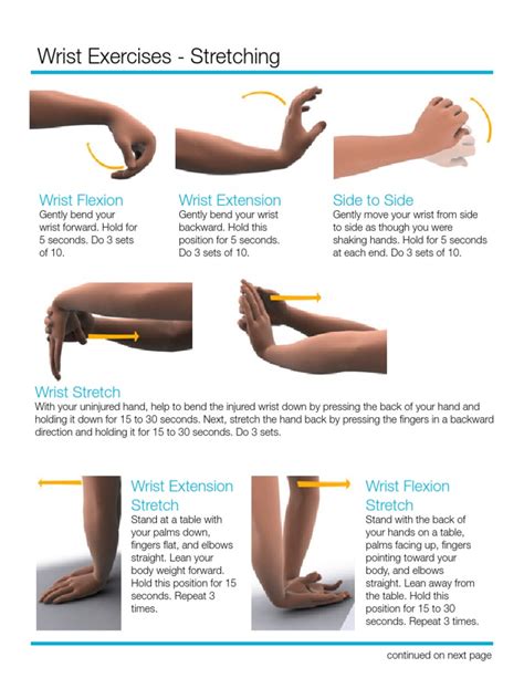 Wrist Exercises Anatomical Terms Of Motion Hand