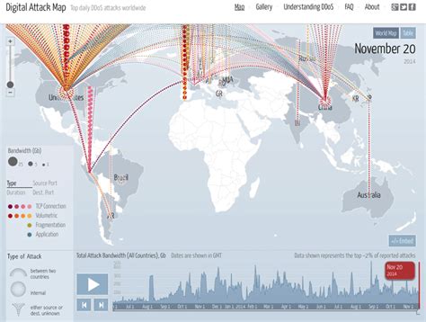 Mapping Digital Attacks Around The World Geography Realm
