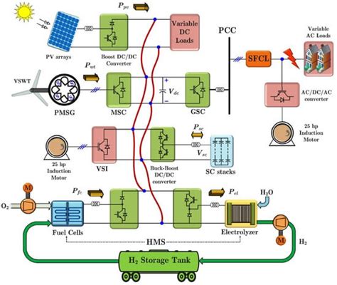 Energies Free Full Text Recent Research Progress In Hybrid