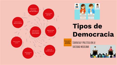 Tipos De Democracia By Daniela Zavala On Prezi
