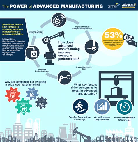 Advanced Manufacturing Report Most Manufacturers To Soon Implement