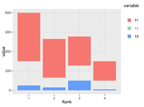 R Plotly Ggplot Stacked Bar Chart Disappear When Legend Is Clicked