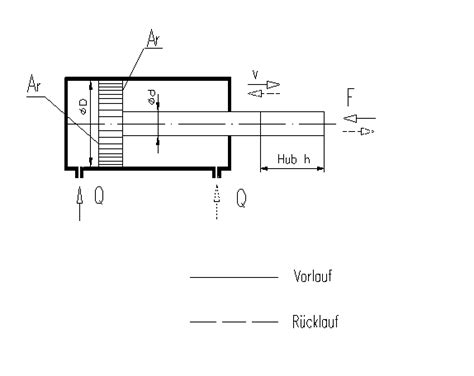 Merkle d., rupp k., scholz d. Schaltplan Hydraulik Einfachwirkender Zylinder