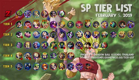 Much like any entry in the dragon ball universe, dragon ball legends leverages all the beloved characters in the franchise. Dragon Ball Legends Tier List 2019