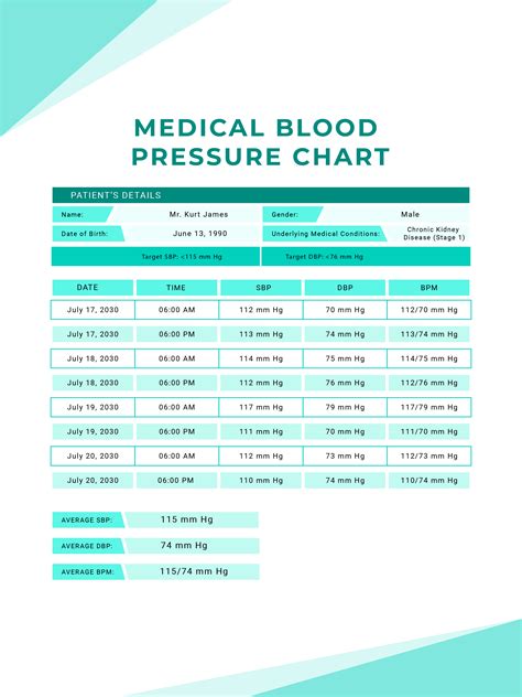 Free Patient Blood Pressure Chart Download In Pdf Illustrator