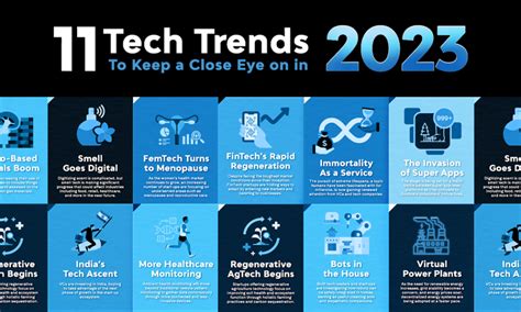 Infographic 11 Tech Trends To Watch In 2023 Visual Capitalist