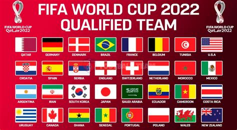 Sorteo Mundial Qatar 2022 Conoce Todos Los Grupos De La Copa Del