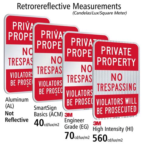 Smartsign Private Property No Trespassing Sign Violators Prosecuted