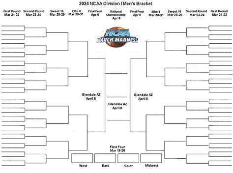 Bracket 2024 