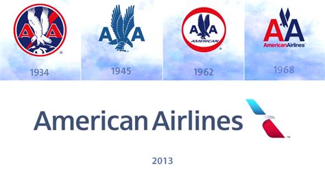 American Airlines Rebranding 2013