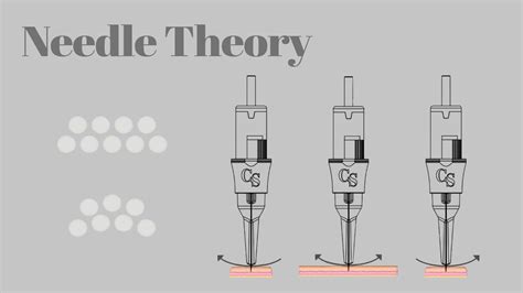 Pmu Needle Cartridge Theory Course Extensive In Depth Knowledge
