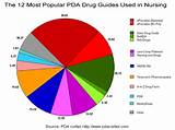 Most Used Drugs In The World Pictures