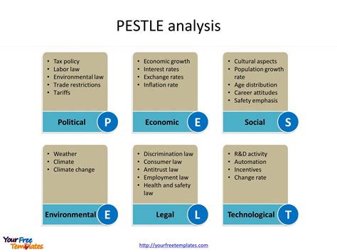 Pestel Diagram