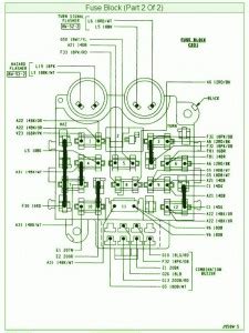 All, on the fuse box, there is a label that says: 95 Jeep Wrangler Fuse Box Diagram - Auto Fuse Box Diagram