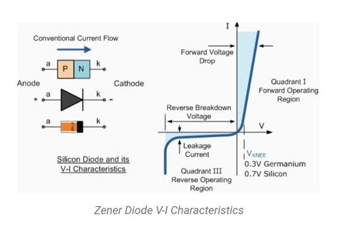 Zener Diode Breakdown Characteristics Engineering Tutorial
