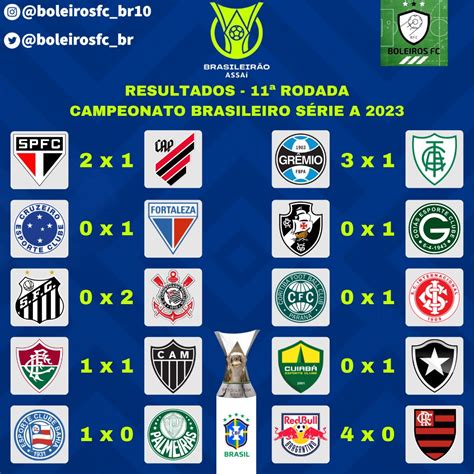 Boleiros Fc 🏠 ⚽ On Twitter Confira Os Resultados Da 11ª Rodada E A