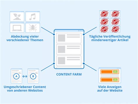 Content Farm Definition And Erklärung Seobility Wiki
