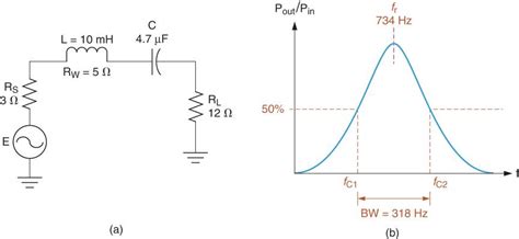 Band Pass And Band Stop Notch Filter Circuit Theory Electrical Academia