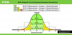 Three ways to shift the bell curve to the right | TEBI