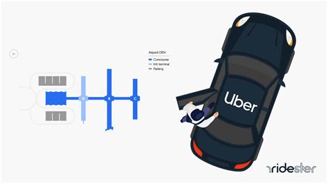 How To Use Uber At Denver International Airport Dia