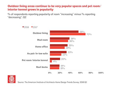 Pet-Centric Home Design — AFT Construction