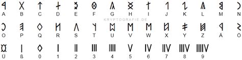 H n i a s: Kryptografie / Schriftbasierte Kodierungen / Ungarische ...