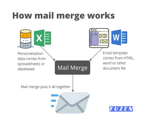 When And Why To Use A Mail Merge Tool Different Use Cases Fuzen