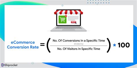 What Conversion Rate Means And Why Cro Matters