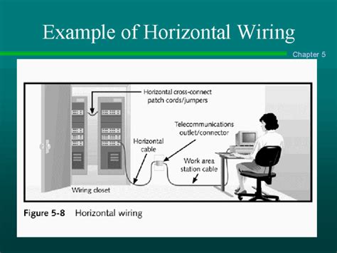 horizontal wiring