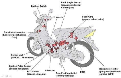 Belajar Sistem Dan Fungsi Pengapian Sepeda Motor Honda 4 Tak Lengkap