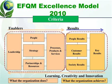 Ppt Efqm Excellence Model 2010 Powerpoint Presentation Free Download