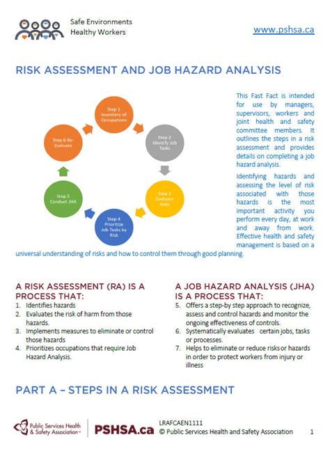 Public Services Health And Safety Association Risk Assessment And Job