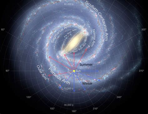10 Interesting Facts About The Milky Way Universe Today