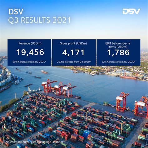 Dsv Global Transport And Logistics On Linkedin Transport Logistics